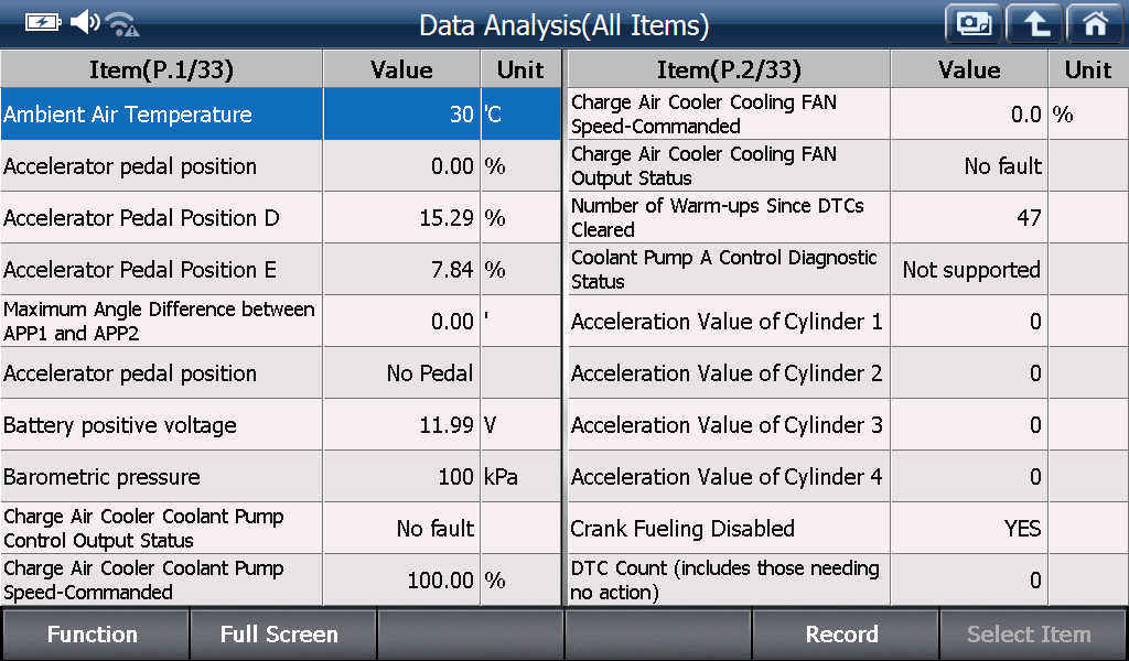 Sample scan data